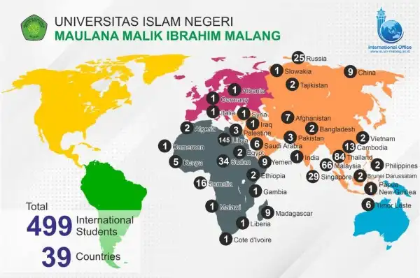 Ratusan Mahasiswa 16 Negara Ikuti Seleksi Beasiswa Internasional UIN Maliki Malang
