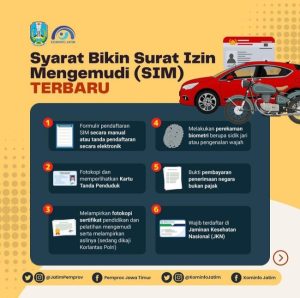 Syarat Baru Buat SIM 2023, Ada Sertifikat Pelatihan dan Pendidikan Mengemudi