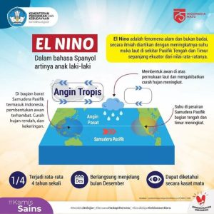 Antisipasi El Nino, Gubernur Jatim Fokus Tiga Wilayah Penghasil Padi