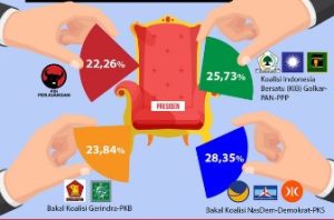 Sepekan Peta Politik 2024: Duet Ganjar-Anies hingga Pasukan PDIP