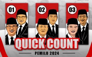 Hasil QC 6 Lembaga Survei: Prabowo-Gibran Unggul