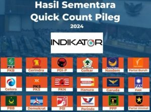 QC Pileg Versi Indikator Politik Indonesia: PDI-P Masih Unggul