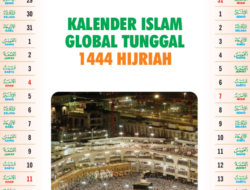 Muhammadiyah Resmi Adopsi Kalender Hijriah Global Tunggal, Mulai Berlaku Tahun Baru Islam 1446 H