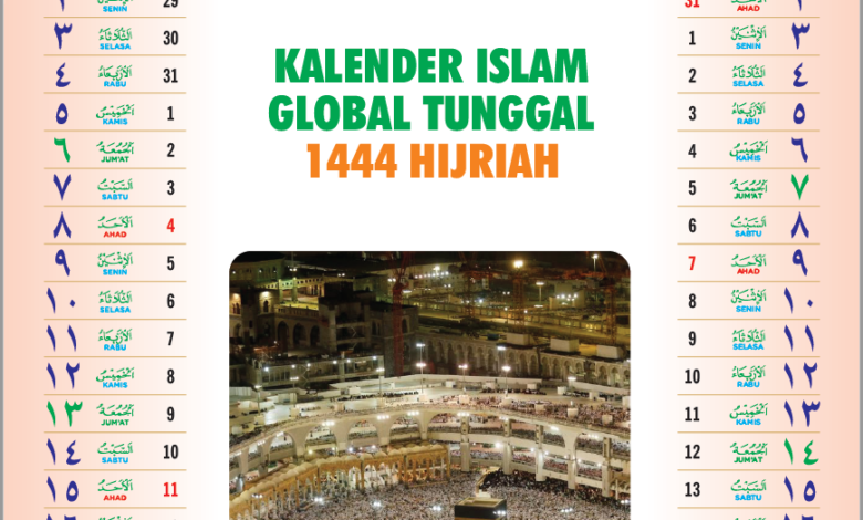 Muhammadiyah Resmi Adopsi Kalender Hijriah Global Tunggal, Mulai Berlaku Tahun Baru Islam 1446 H