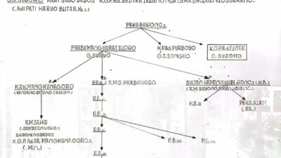 Adipati Arya Balitar: Jejak Penting Sejarah Blitar