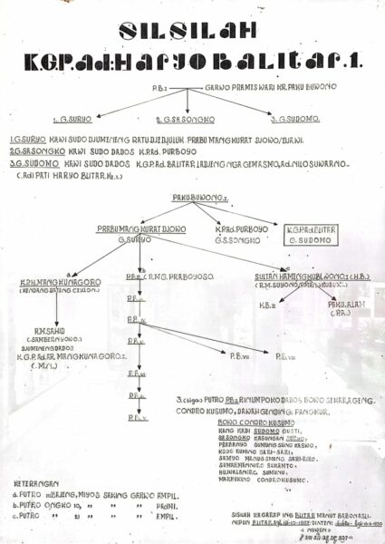 Adipati Arya Balitar: Jejak Penting Sejarah Blitar