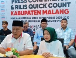 Quick Count Pilkada Malang 2024: Sanusi-Lathifah Unggul Dominan