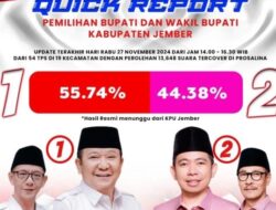 Quick Count: Hendy-Firjaun Unggul Sementara di Pilkada Jember