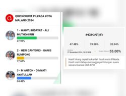 Pilkada Kota Malang, Wahyu-Ali Unggul di Quick Count Dua Lembaga