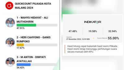 Pilkada Kota Malang, Wahyu-Ali Unggul di Quick Count Dua Lembaga