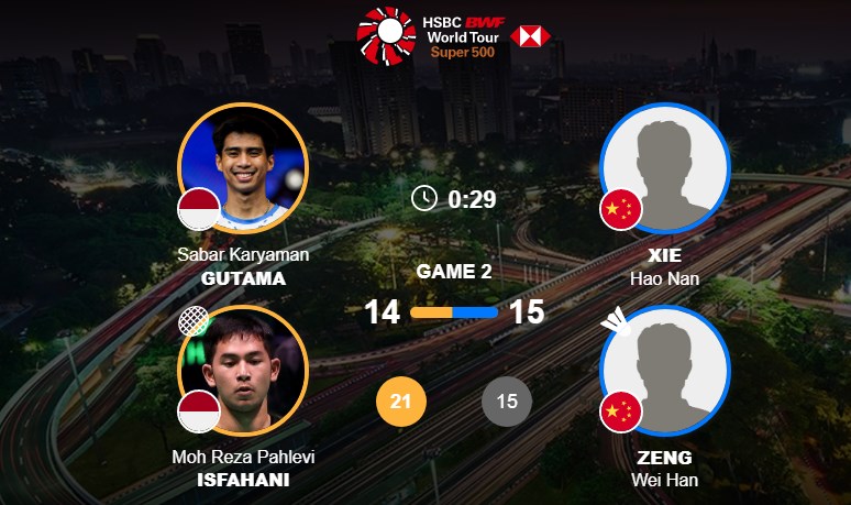 Indonesia Masters 2025: Ajang Pembuktian Atlet Merah Putih di Istora Senayan