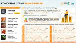 Diskon Tarif Listrik Tahan Laju Inflasi di Jawa Timur