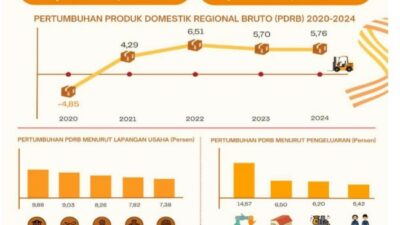 Pertumbuhan Ekonomi Surabaya Ungguli Jatim