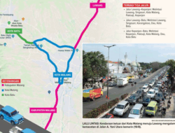 Jalur Strategis Malang-Kepanjen: Tol Prioritas 2025-2029