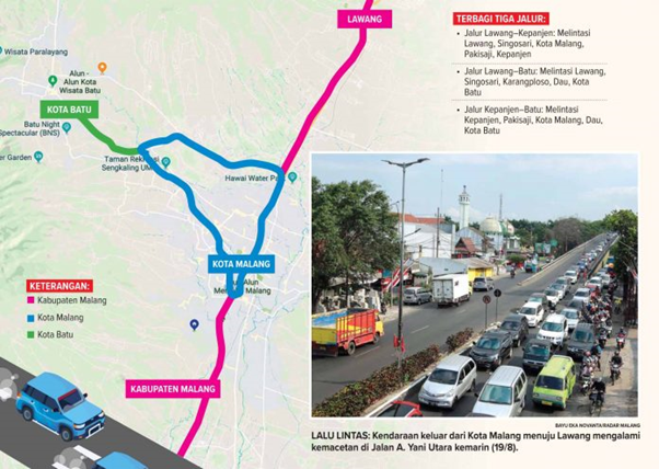 Jalur Strategis Malang-Kepanjen: Tol Prioritas 2025-2029