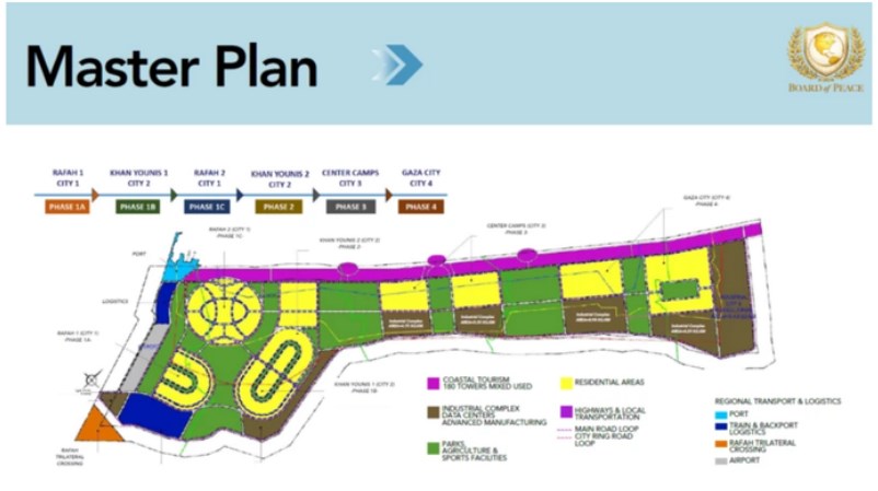 Mimpi Gaza Baru: Ambisi Pencakar Langit Trump di Atas Puing Perang
