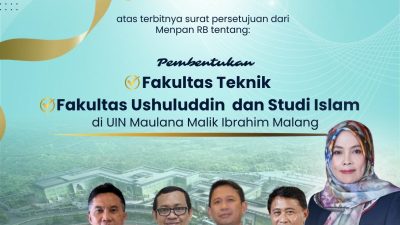 Tonggak Baru UIN Malang: Fakultas Teknik dan Ushuluddin Resmi Disetujui Menpan-RB