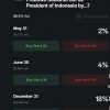 Taruhan Prabowo Lengser Ramai di Polymarket, Pemerintah Sebut Termasuk Judi Online