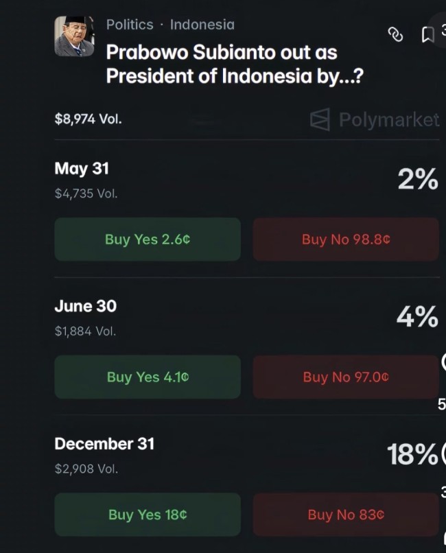 Taruhan Prabowo Lengser Ramai di Polymarket, Pemerintah Sebut Termasuk Judi Online Taruhan Prabowo Lengser Ramai di Polymarket, Pemerintah Sebut Termasuk Judi Online